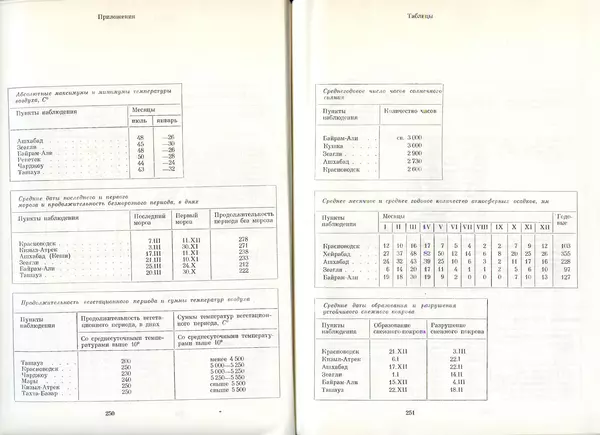 Коллектив авторов - Туркменистан - Страница № 133