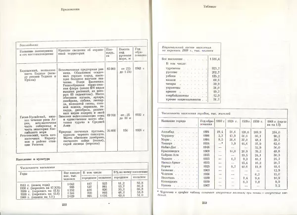  Коллектив авторов - Туркменистан - Страница № 134