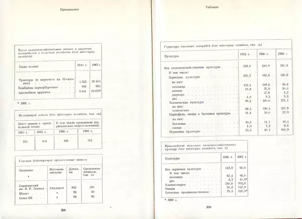  Коллектив авторов - Туркменистан - Страница № 137