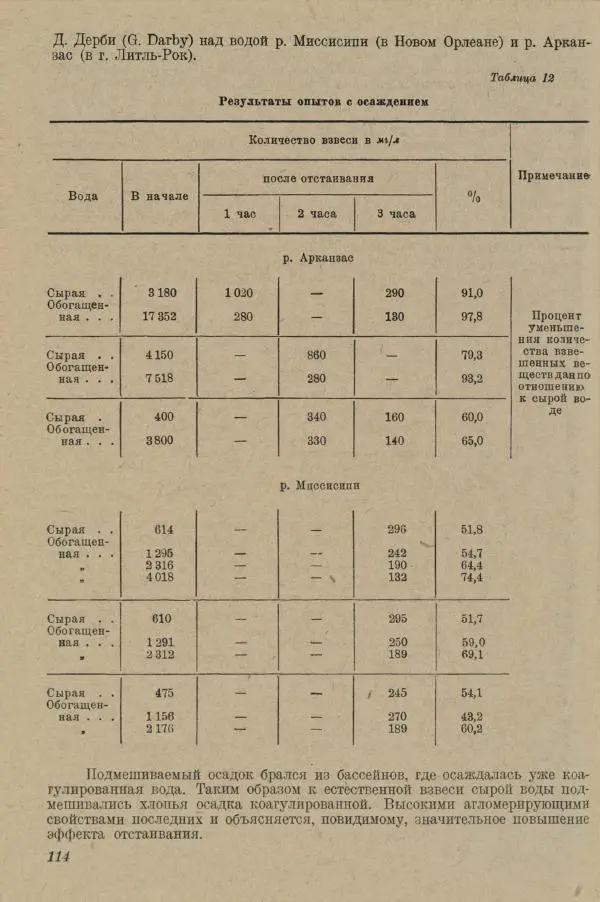 В. Турчинович - Улучшение качества воды - Страница № 120