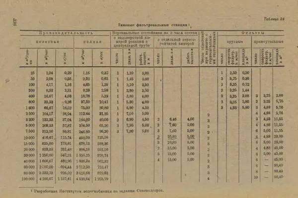 В. Турчинович - Улучшение качества воды - Страница № 343