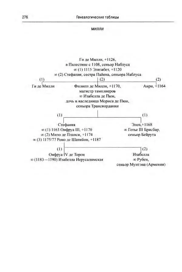 Александр Грановский - Крестовые походы: в 2 т. Т. 2. - Страница № 315