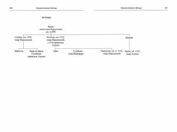 Александр Грановский - Крестовые походы: в 2 т. Т. 2. - Страница № 318
