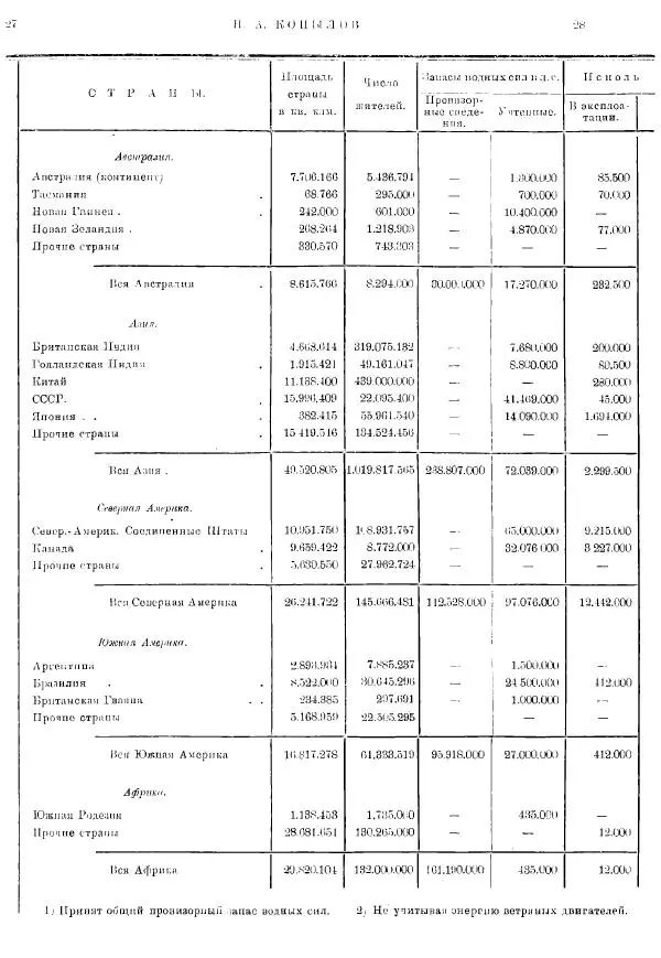  журнал «Природа» - Природа 1925 №04-06 - Страница № 16