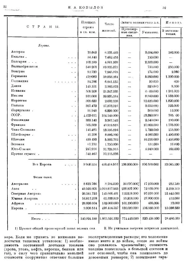  журнал «Природа» - Природа 1925 №04-06 - Страница № 18