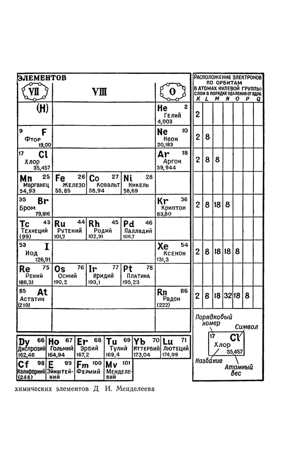 Владимир Мезенцев - Атом и атомная энергия. Изд. 3-е, перераб. - Страница № 16