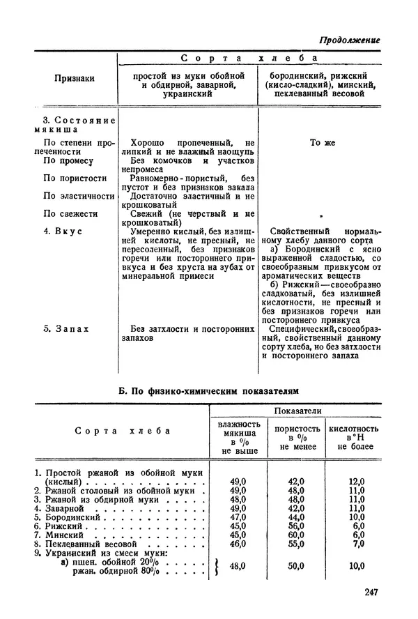 П. Плотников - 350 сортов хлебо-булочных изделий. Рецептура и способы приготовления - Страница № 248