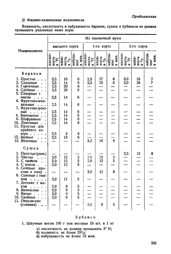 П. Плотников - 350 сортов хлебо-булочных изделий. Рецептура и способы приготовления - Страница № 256