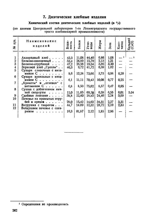 П. Плотников - 350 сортов хлебо-булочных изделий. Рецептура и способы приготовления - Страница № 263