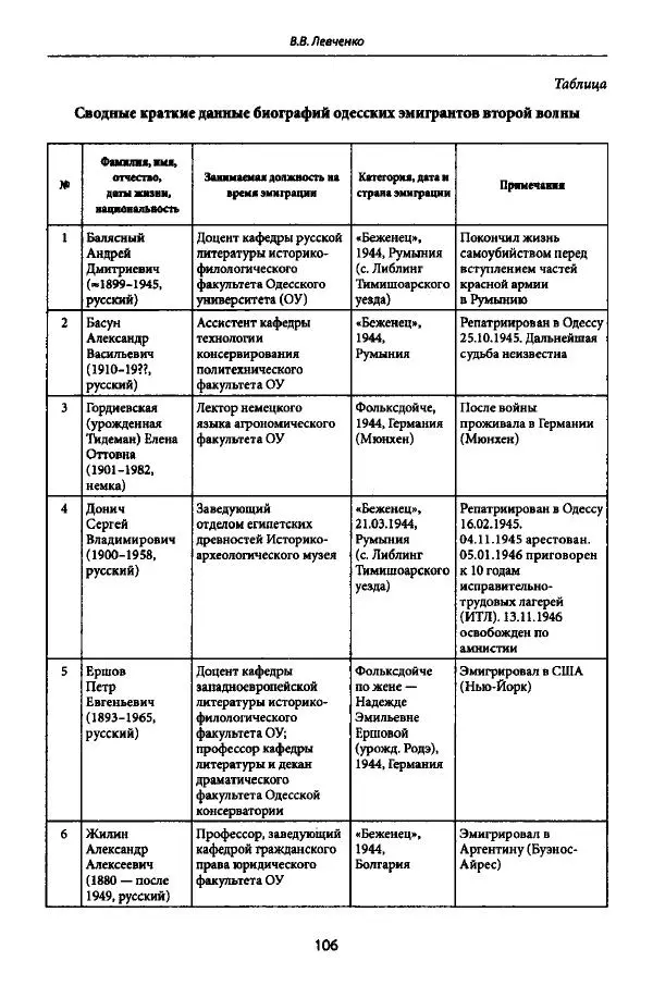 Коллектив авторов История - Дипийцы: материалы и исследования - Страница № 107