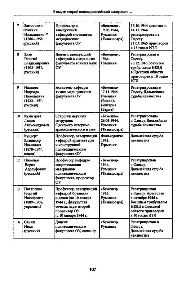Коллектив авторов История - Дипийцы: материалы и исследования - Страница № 108