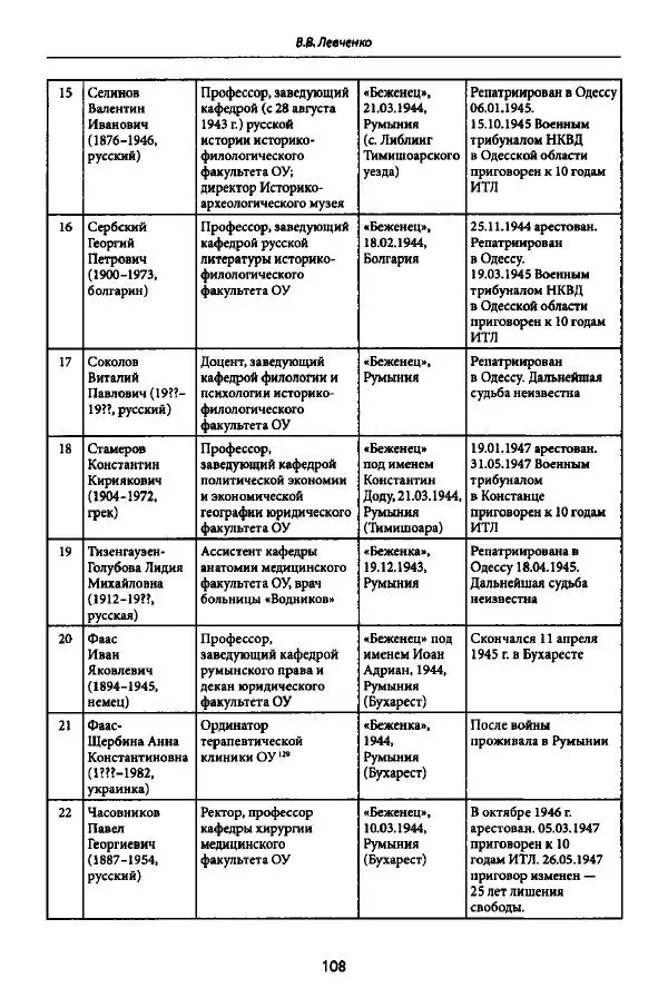 Коллектив авторов История - Дипийцы: материалы и исследования - Страница № 109