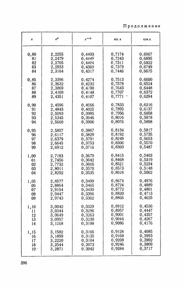 Николай Матвеев - Курс математики для техникумов. Часть 1 - Страница № 397
