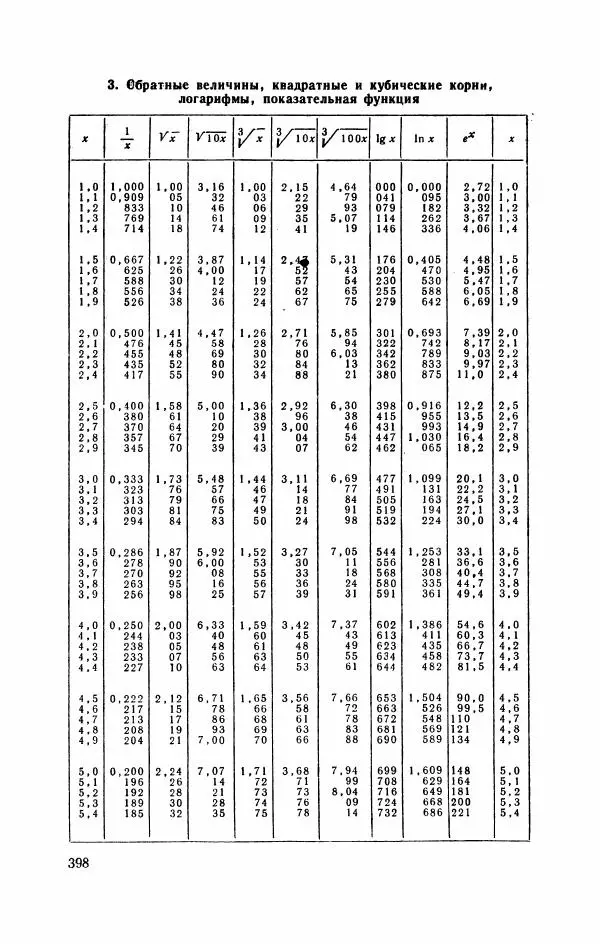 Николай Матвеев - Курс математики для техникумов. Часть 1 - Страница № 399