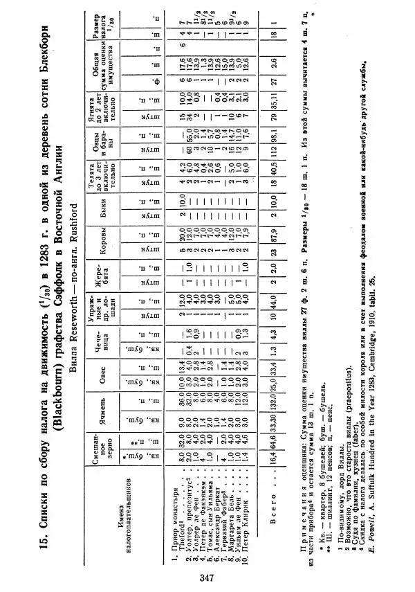  Коллектив авторов - Хрестоматия по истории средних веков. Том 2. X-XV века. - Страница № 345