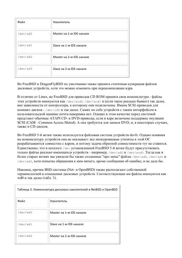 Алексей Федорчук - Введение в POSIX'ивизм - Страница № 167