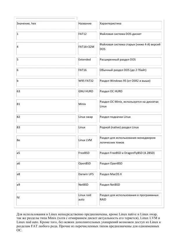 Алексей Федорчук - Введение в POSIX'ивизм - Страница № 171