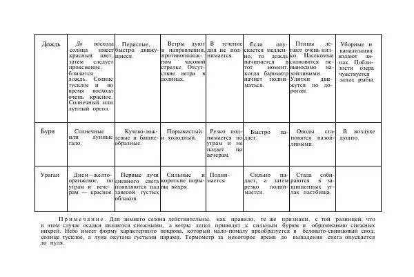  Коллектив авторов - Итальянская инструкция по военному альпинизму - Страница № 20