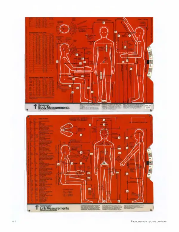 Шарлотта Филл - История дизайна - Страница № 446