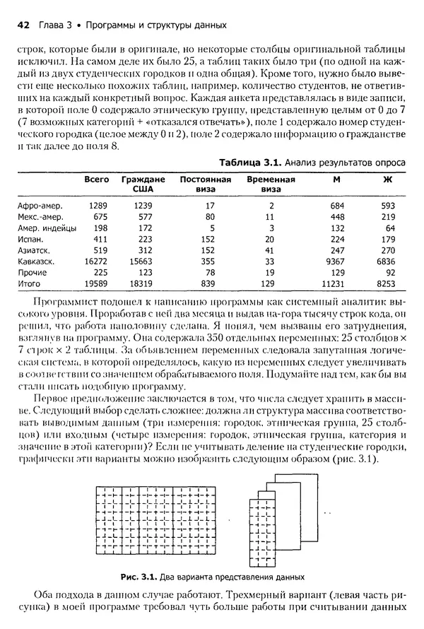 Джон Бентли - Жемчужины  программирования - Страница № 42