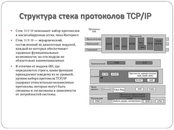 Автор Неизвестен - Администрирование локальных сетей. Протоколы семейства TCP/IP - Страница № 5