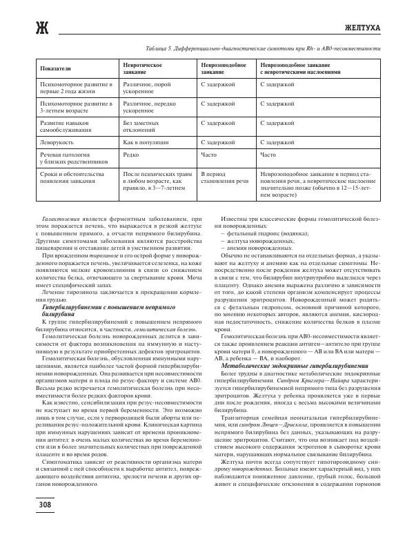 Юрий Елисеев - Большая медицинская энциклопедия - Страница № 309