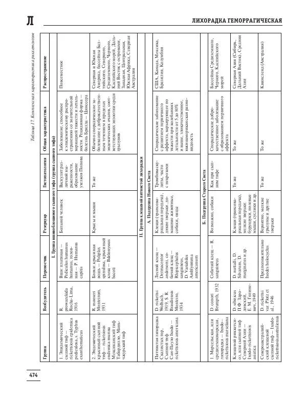 Юрий Елисеев - Большая медицинская энциклопедия - Страница № 475