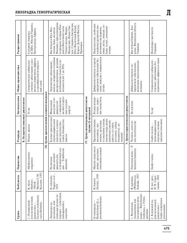 Юрий Елисеев - Большая медицинская энциклопедия - Страница № 476