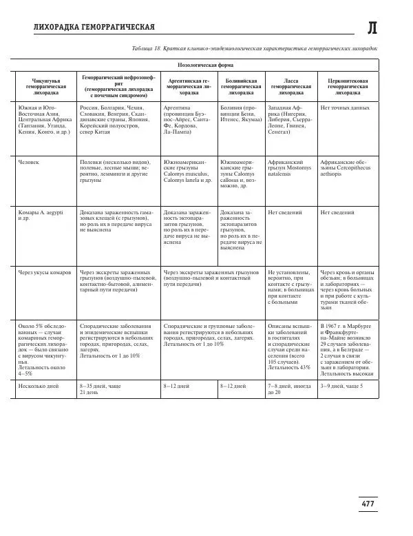 Юрий Елисеев - Большая медицинская энциклопедия - Страница № 478