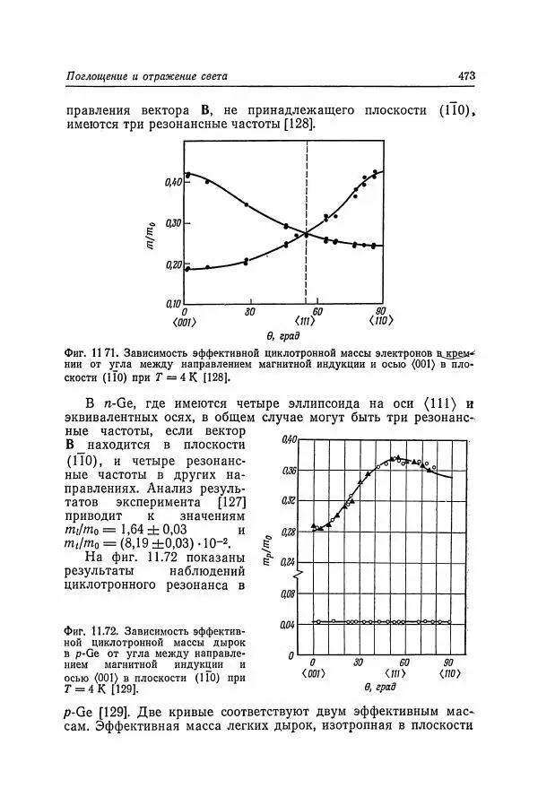 К. Зеегер - Физика полупроводников - Страница № 474