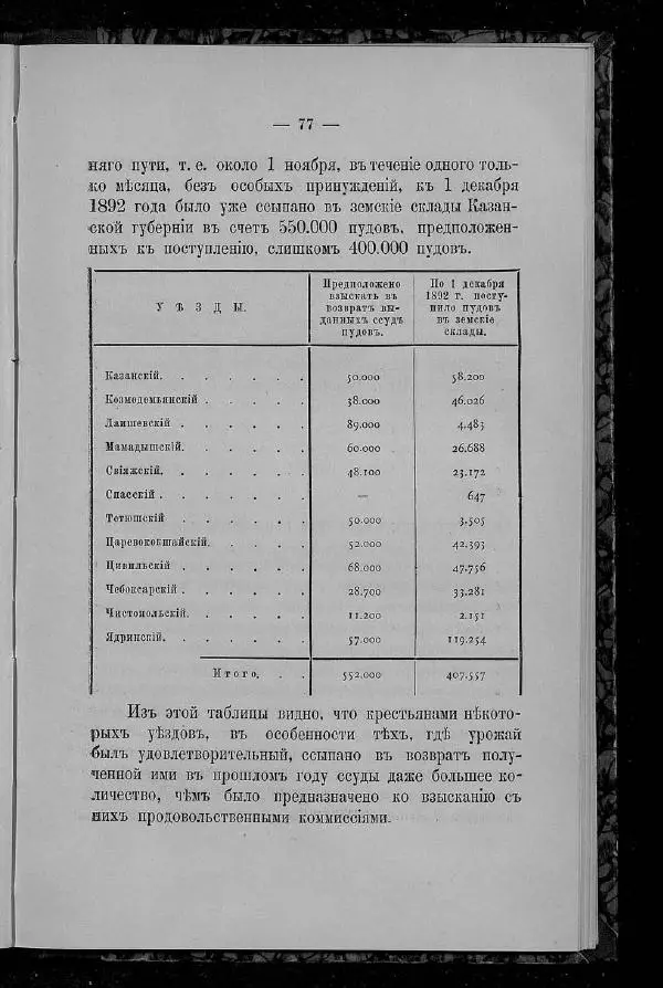 Александр Энгельгардт - Очерк крестьянского хозяйства в Казанской губернии - Страница № 89