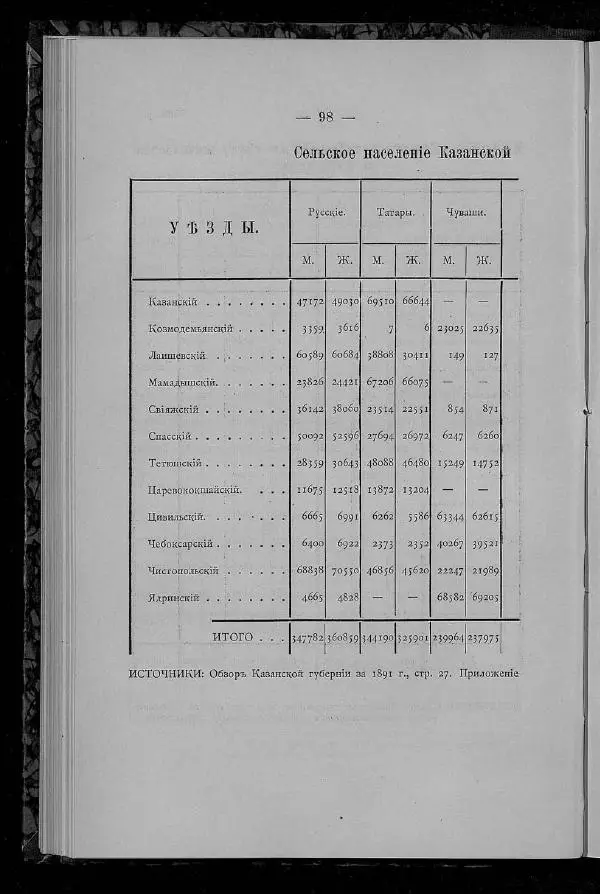 Александр Энгельгардт - Очерк крестьянского хозяйства в Казанской губернии - Страница № 110
