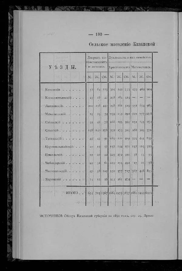 Александр Энгельгардт - Очерк крестьянского хозяйства в Казанской губернии - Страница № 112