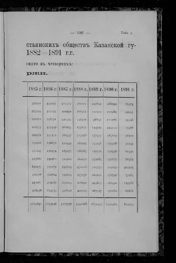 Александр Энгельгардт - Очерк крестьянского хозяйства в Казанской губернии - Страница № 121