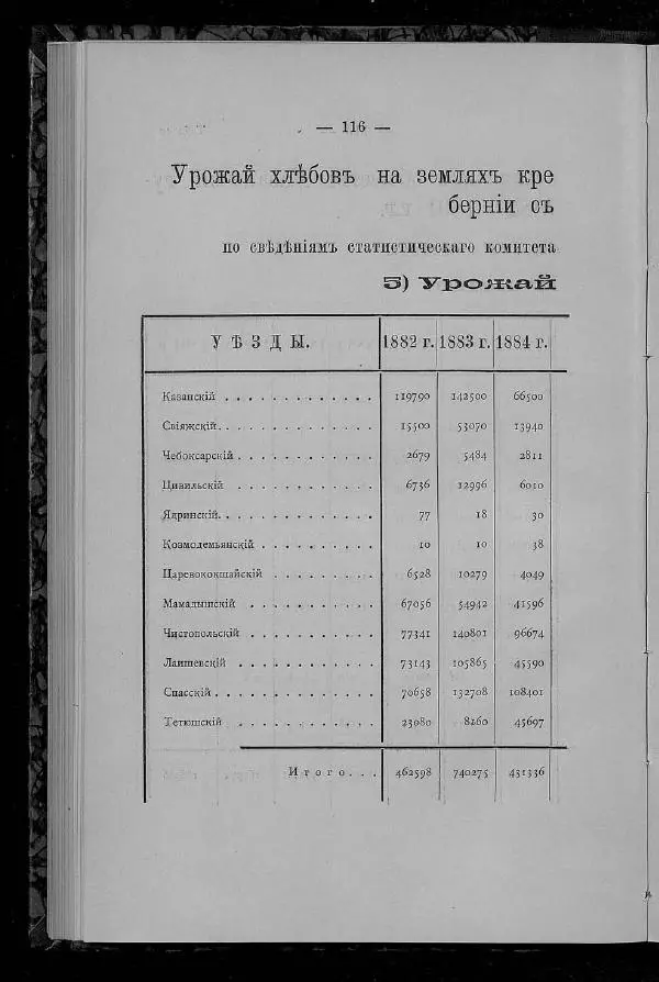 Александр Энгельгардт - Очерк крестьянского хозяйства в Казанской губернии - Страница № 128