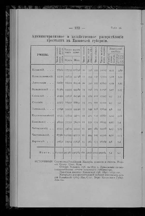 Александр Энгельгардт - Очерк крестьянского хозяйства в Казанской губернии - Страница № 134