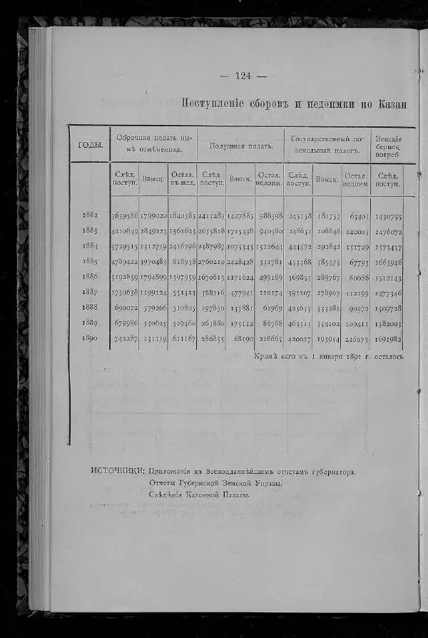 Александр Энгельгардт - Очерк крестьянского хозяйства в Казанской губернии - Страница № 136
