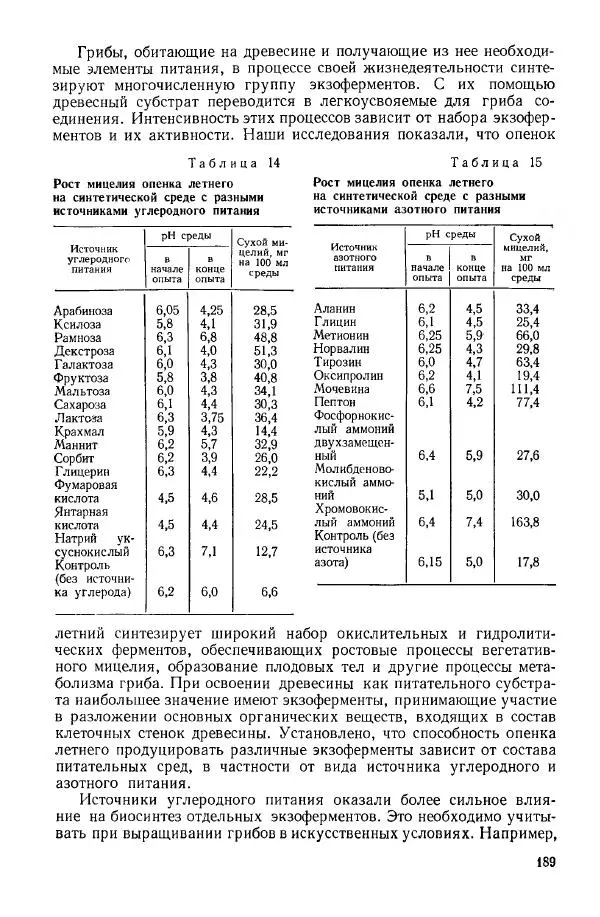 Ирина Дудка - Промышленное культивирование съедобных грибов - Страница № 190