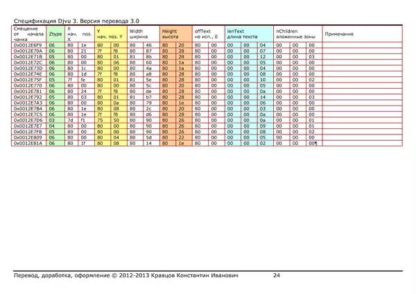  Коллектив авторов - DJVUSED: Руководство пользователя. Описание формата DJVU - Страница № 40