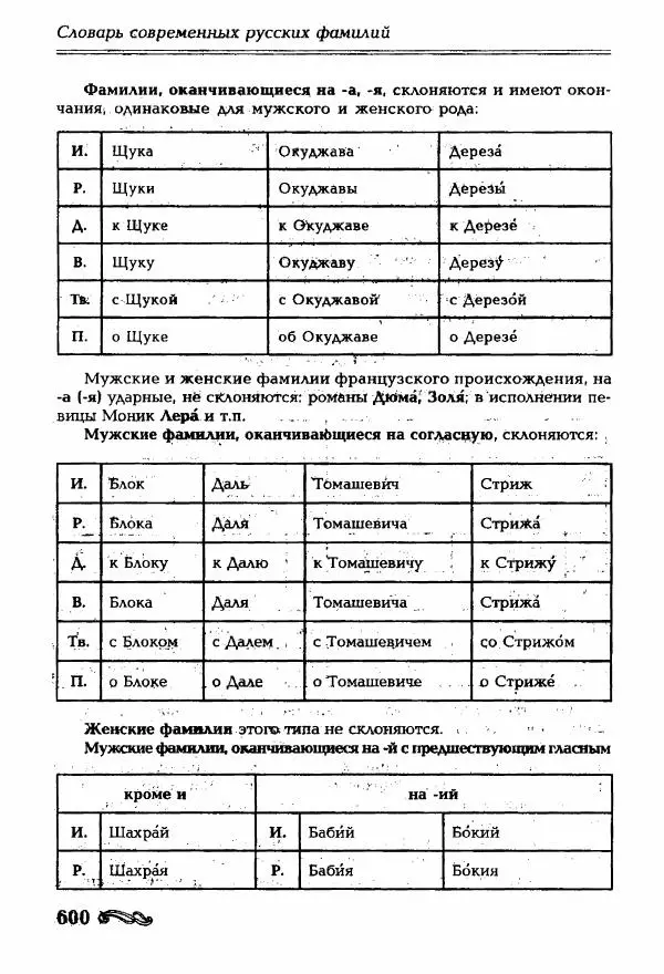И. Ганжина - Словарь современных русских фамилий - Страница № 601