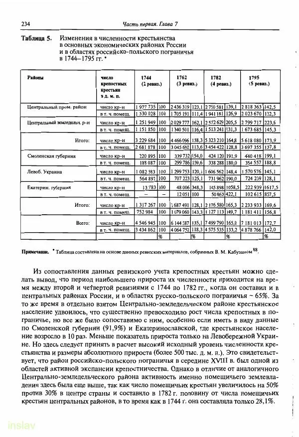 Борис Носов - Установление российского господства в Речи Посполитой. 1756-1768 гг. - Страница № 234
