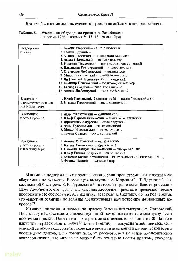 Борис Носов - Установление российского господства в Речи Посполитой. 1756-1768 гг. - Страница № 450