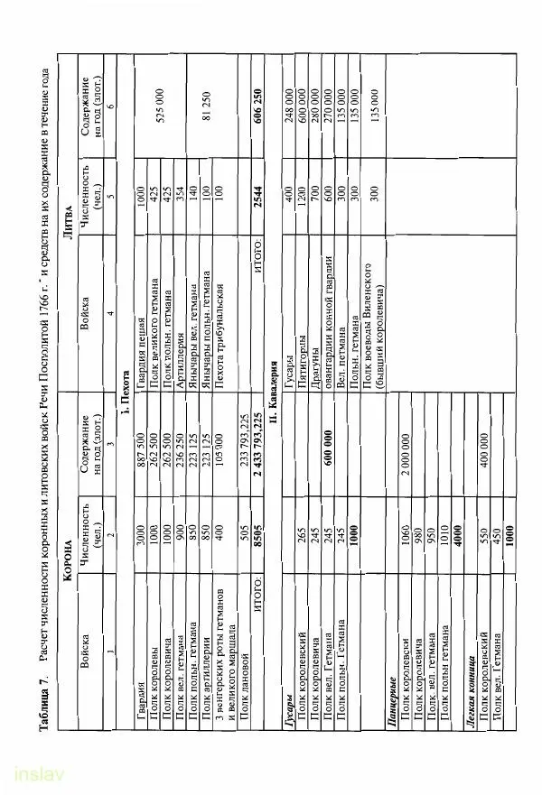 Борис Носов - Установление российского господства в Речи Посполитой. 1756-1768 гг. - Страница № 486