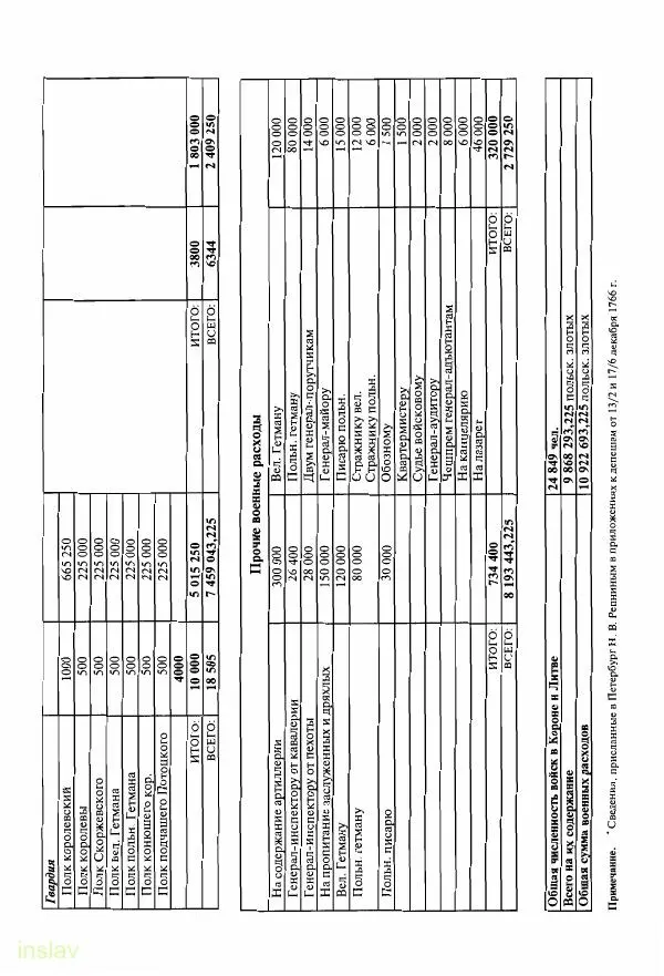 Борис Носов - Установление российского господства в Речи Посполитой. 1756-1768 гг. - Страница № 487