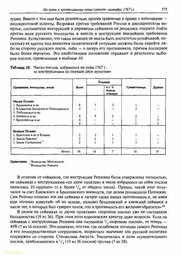 Борис Носов - Установление российского господства в Речи Посполитой. 1756-1768 гг. - Страница № 575