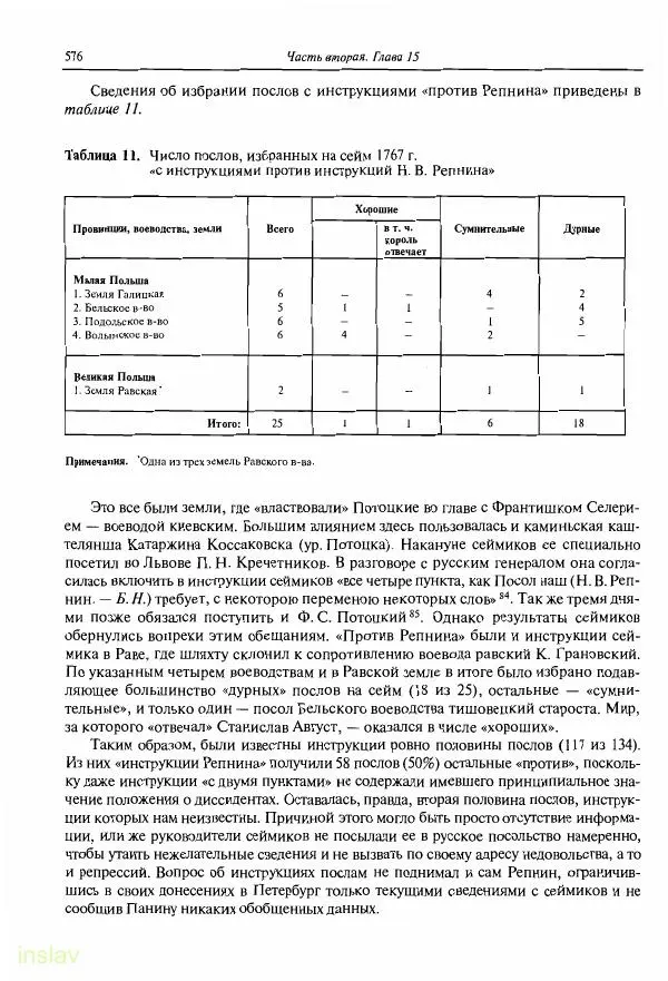 Борис Носов - Установление российского господства в Речи Посполитой. 1756-1768 гг. - Страница № 576