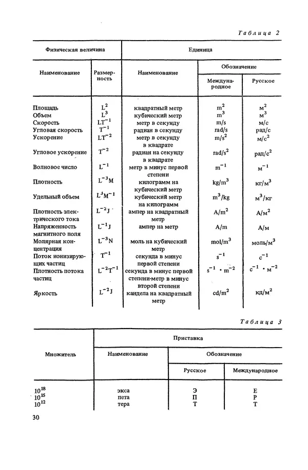 Николай Рейх - Метрологическое обеспечение производства: Учеб. пособие для ВИСМ - Страница № 31