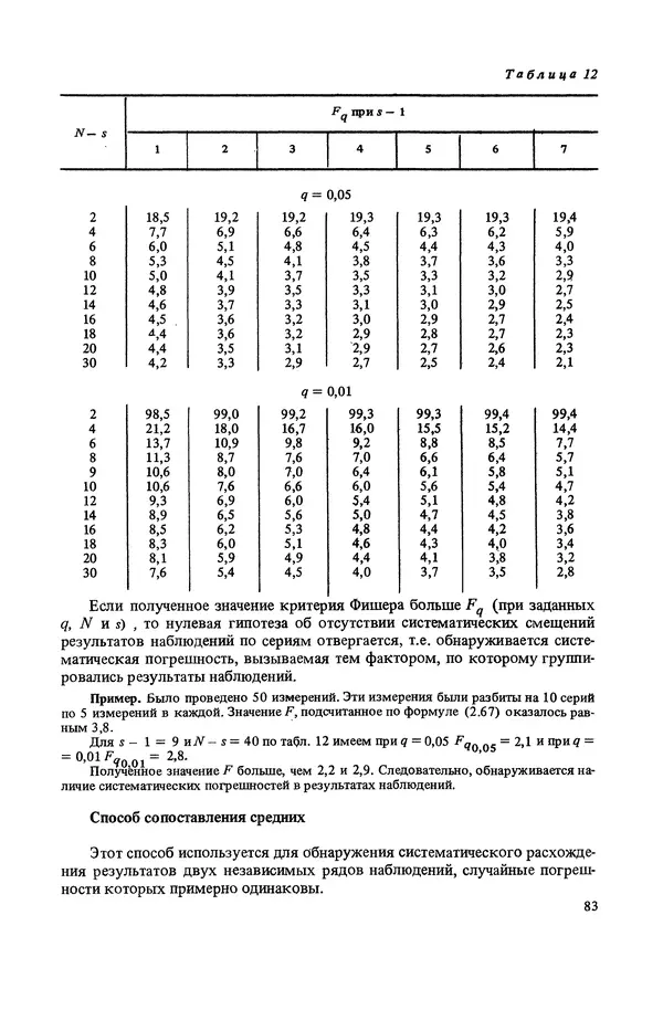 Николай Рейх - Метрологическое обеспечение производства: Учеб. пособие для ВИСМ - Страница № 84