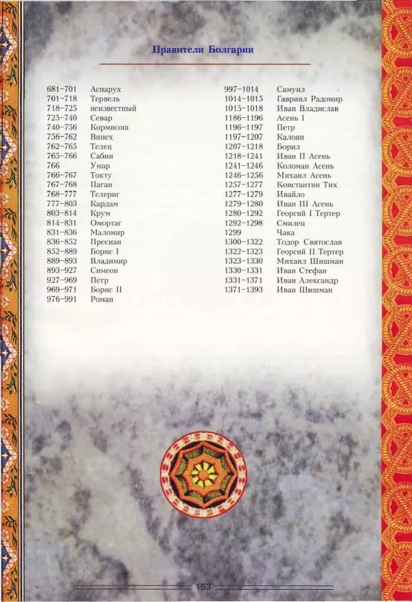 Владимир Шиканов - Византия. Орел и лев. Болгаро-византийские войны VII-XIV вв. - Страница № 156