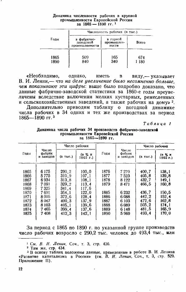 Адольф Рашин - Формирование рабочего класса в России. Историко-экономические очерки - Страница № 12